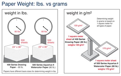 How Much Does a Box of Paper Weigh, and Why Does It Feel Heavier When You're Running Late?