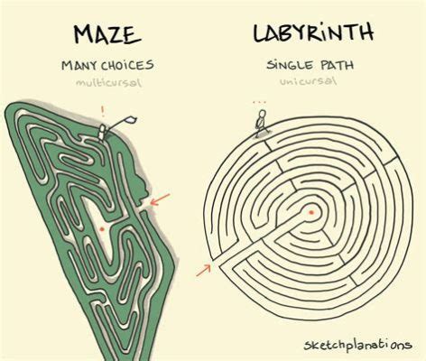 que es training: A Journey Through the Labyrinth of Learning