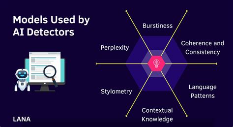 What AI Detector Does Turn It In Use: A Symphony of Algorithms and Human Ingenuity