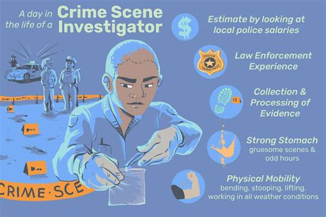 What Education is Required to Be a Criminal Investigator: Unraveling the Mysteries of the Mind and the Law