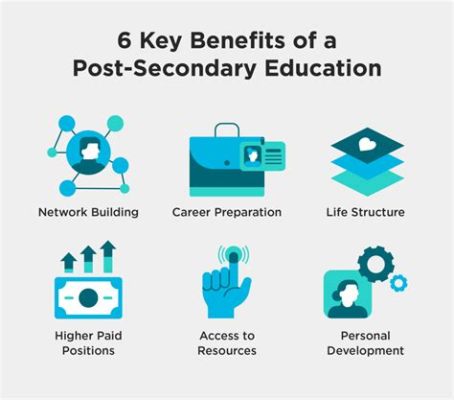 What is a Postsecondary Education: A Journey Beyond High School and Into the Realm of Infinite Possibilities