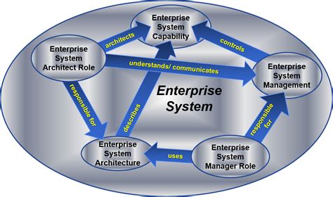 What is a Total Enterprise Training System? And Why Does It Sometimes Feel Like a Cosmic Joke?