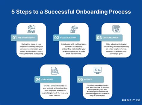 What is Onboarding Training: A Gateway to Organizational Success and Beyond