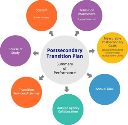 What is Transition Planning in Special Education: A Journey Beyond the Classroom