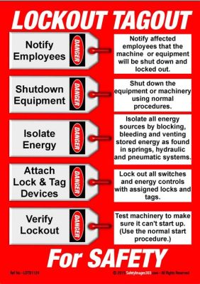 Which Employees Must Receive Lockout Tagout Related Training: A Comprehensive Discussion on Workplace Safety Protocols